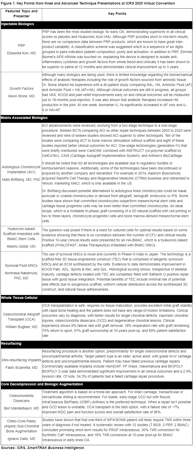 ...Kim ICRS Article Table NO LINKS TALL FINAL V9