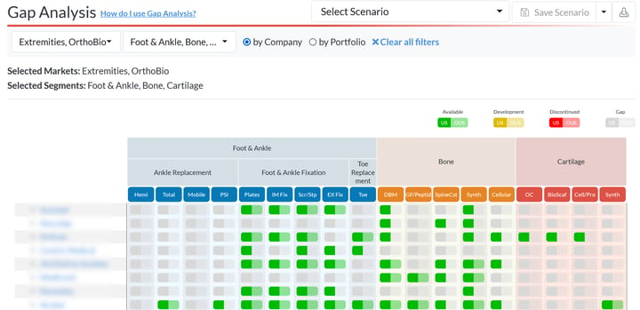 SmartTRAK Gap Analysis 3 Top Page