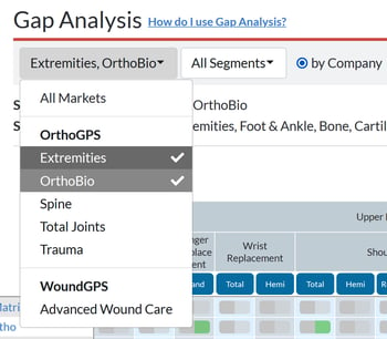 Gap Analysis image 1