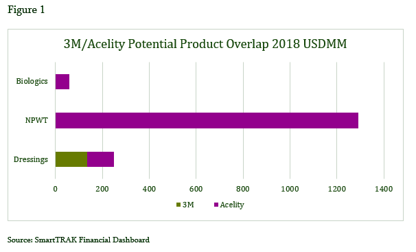 Figure1.3MAcelityDeal