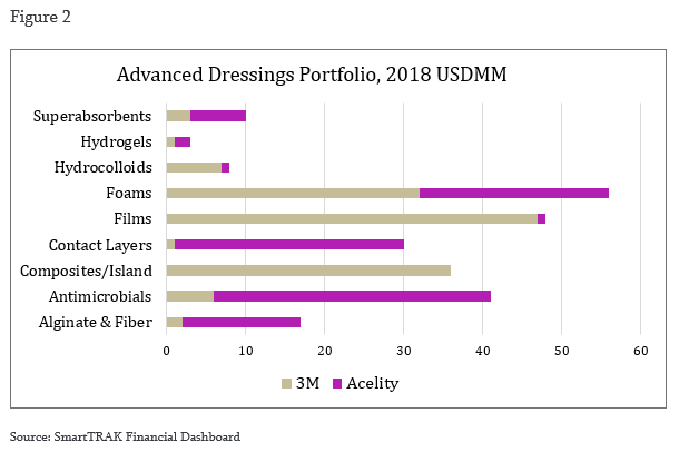 Figure2.3MAcelityDeal