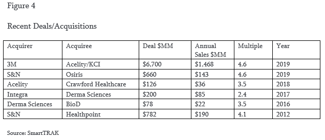 Figure4.3MAcelityDeal