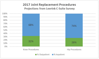 TJR_Trends_2017_Joint_Replacement.png