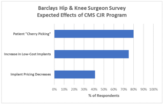 Trend_#2_Barclays_Hip_&_Knee.png