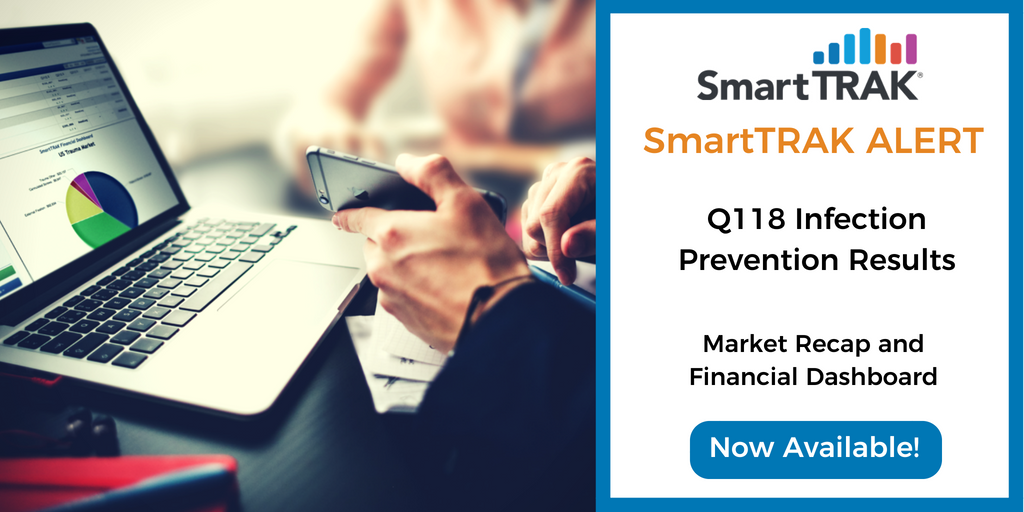 SmartTRAK Alert Blog Post Social Media - Q118 Infection Prevention Recap