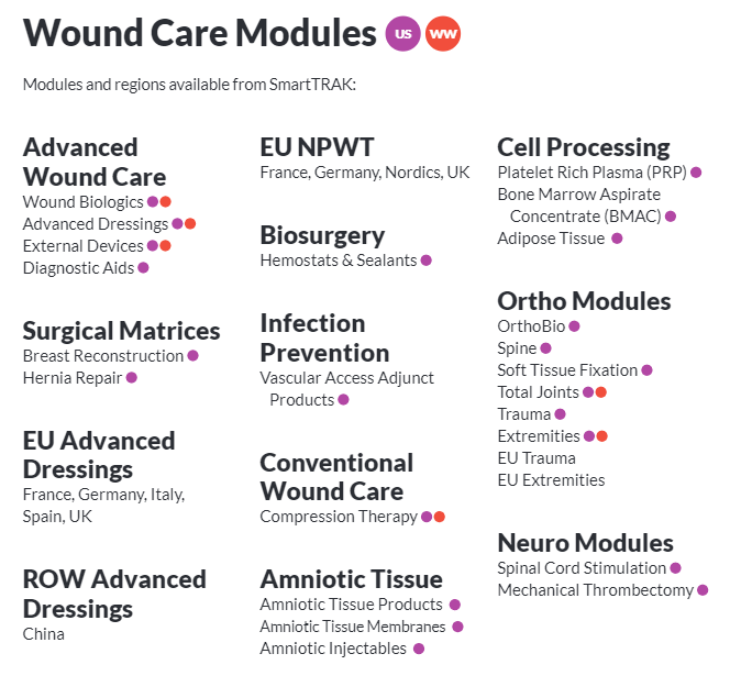 Wound Care Modules